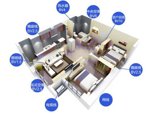空調(diào)用2.5方還是4方電線？ 